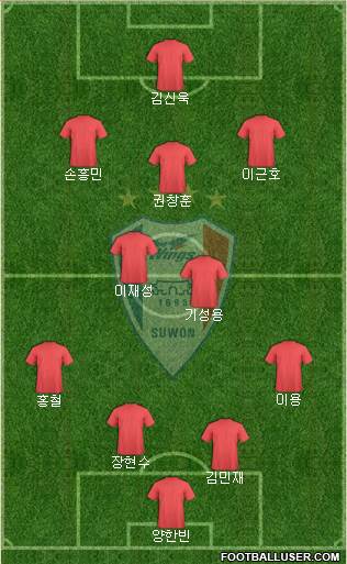 Suwon Samsung Blue Wings Formation 2018