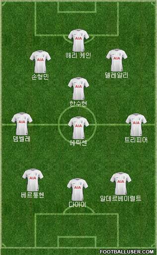 Tottenham Hotspur Formation 2018