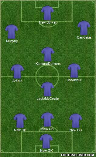 Champions League Team Formation 2018