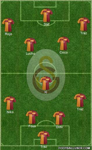 Galatasaray SK Formation 2018
