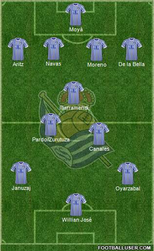 Real Sociedad S.A.D. Formation 2018