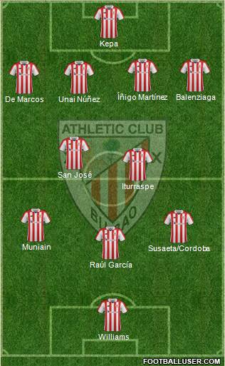 Athletic Club Formation 2018