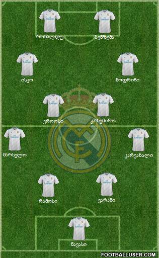 Real Madrid C.F. Formation 2018