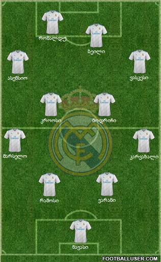 Real Madrid C.F. Formation 2018