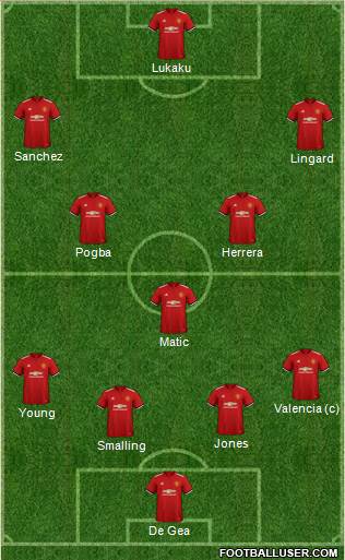Manchester United Formation 2018