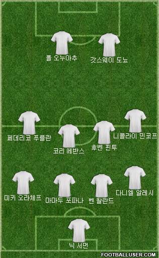 Dream Team Formation 2018