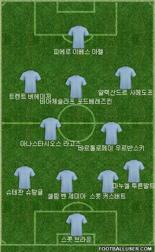 Dream Team Formation 2018