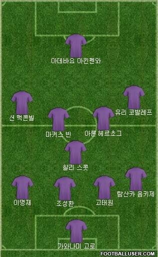 Dream Team Formation 2018