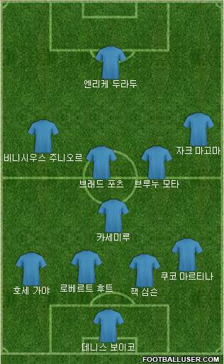 Dream Team Formation 2018