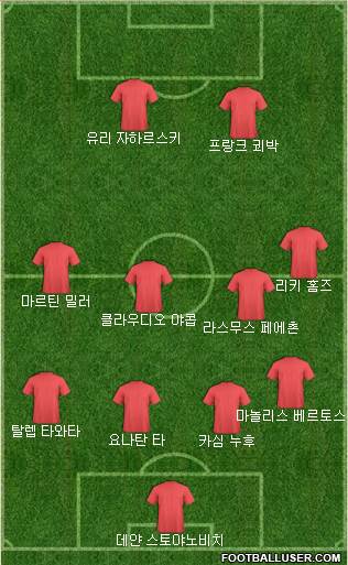 Dream Team Formation 2018