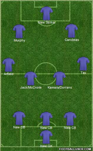 Champions League Team Formation 2018