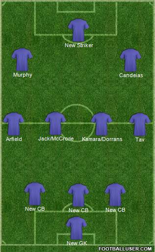 Champions League Team Formation 2018