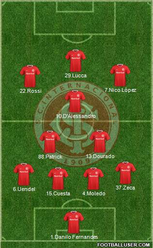 SC Internacional Formation 2018