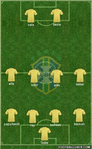 Brazil Formation 2018