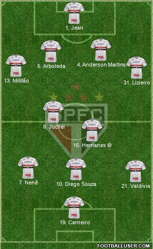 São Paulo FC Formation 2018