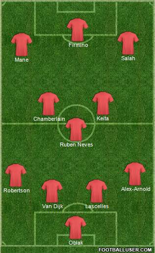 Dream Team Formation 2018