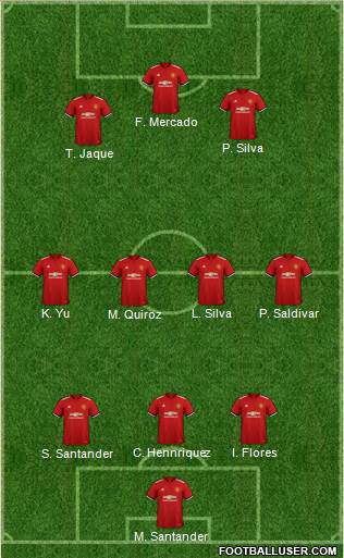 Manchester United Formation 2018