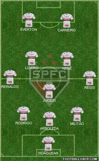 São Paulo FC Formation 2018