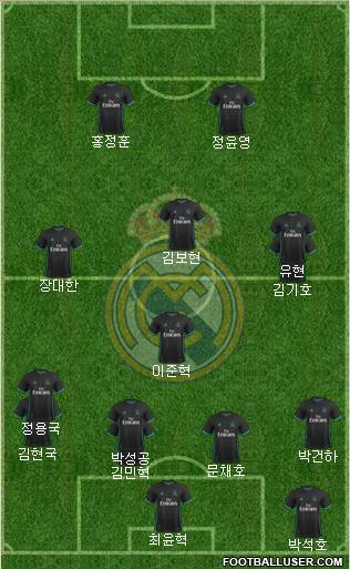 Real Madrid C.F. Formation 2018