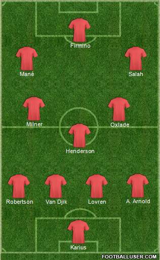 Champions League Team Formation 2018