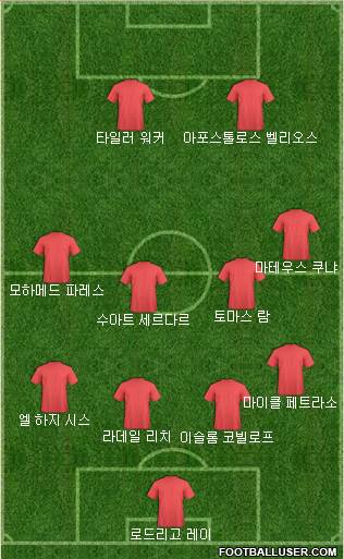 Dream Team Formation 2018