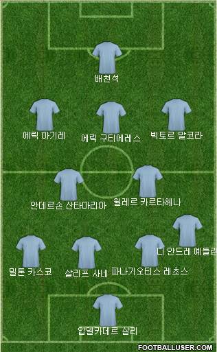 Dream Team Formation 2018