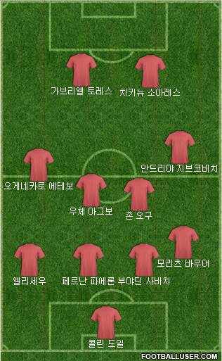 Dream Team Formation 2018