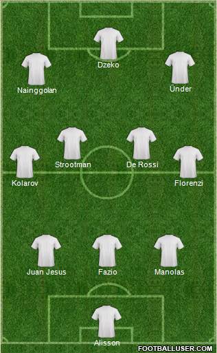 Champions League Team Formation 2018