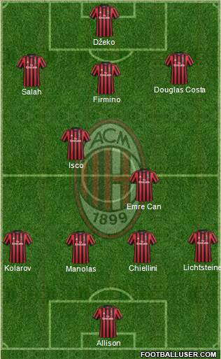 A.C. Milan Formation 2018