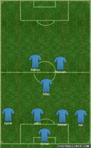 Champions League Team Formation 2018