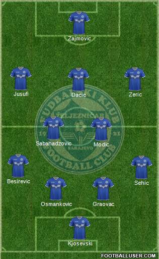 FK Zeljeznicar Sarajevo Formation 2018