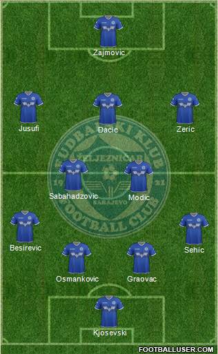 FK Zeljeznicar Sarajevo football formation