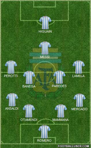 Argentina Formation 2018