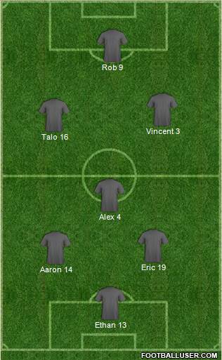 Championship Manager Team Formation 2018