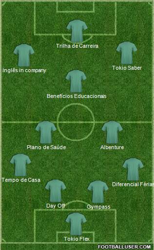 Dream Team Formation 2018