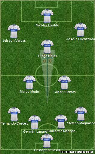 CD Universidad Católica Formation 2018