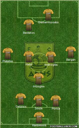 AS Aris Salonika Formation 2018