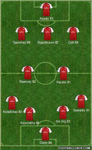 Arsenal Formation 2018