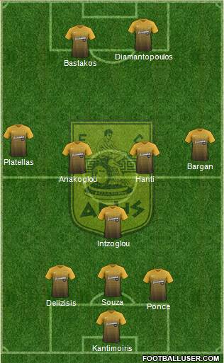 AS Aris Salonika Formation 2018