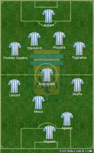 Argentina Formation 2018