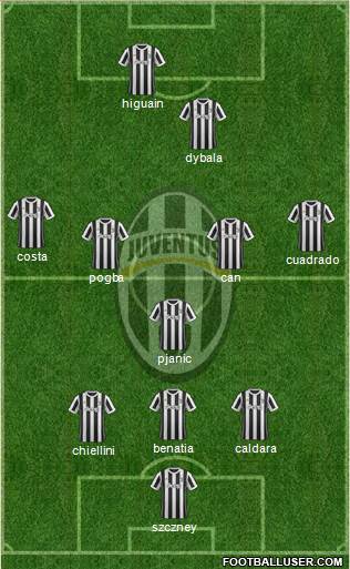 Juventus Formation 2018