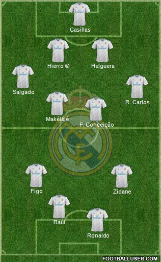 Real Madrid C.F. Formation 2018