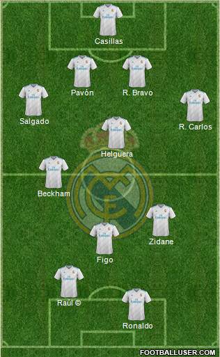 Real Madrid C.F. Formation 2018