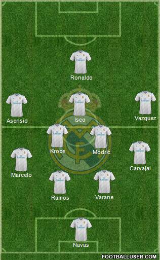 Real Madrid C.F. Formation 2018