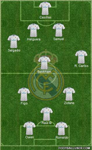 Real Madrid C.F. Formation 2018