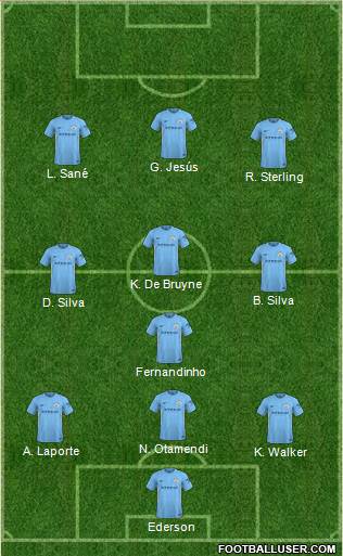 Manchester City Formation 2018