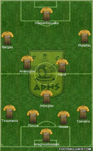 AS Aris Salonika Formation 2018