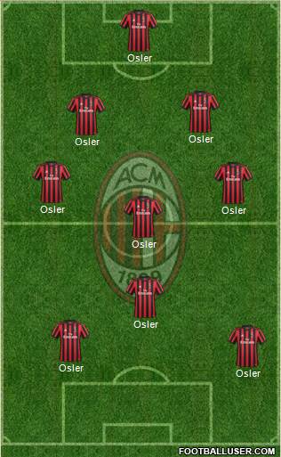 A.C. Milan Formation 2018