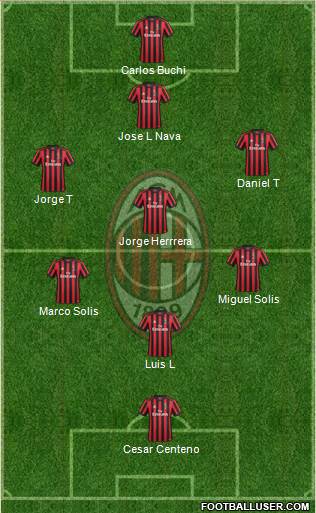 A.C. Milan Formation 2018
