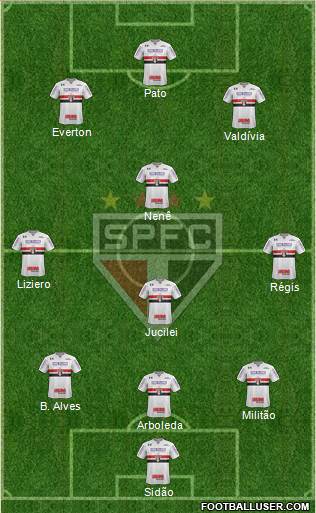 São Paulo FC Formation 2018